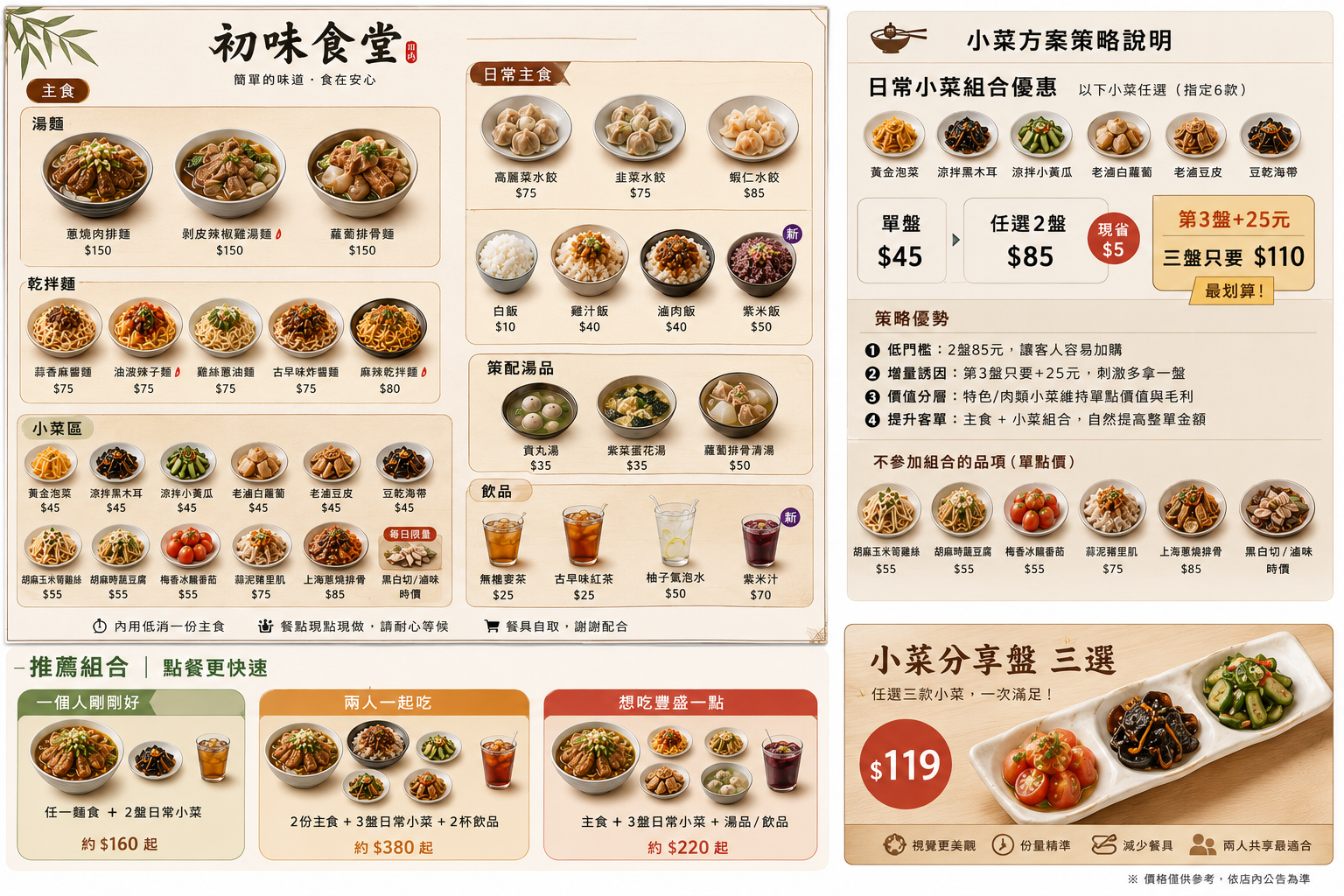 初味食堂正式菜單素材，作為 AI 工作流程的真實資料來源